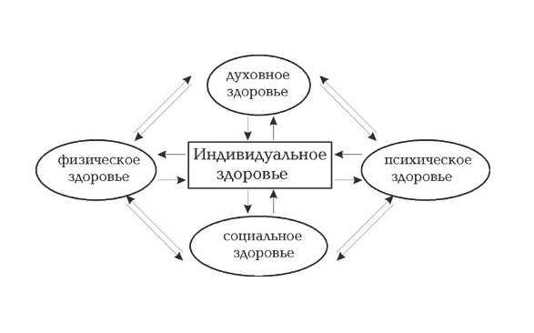 Методика диагностики психологического здоровья учащегося - Критерии наличия познавательной активности