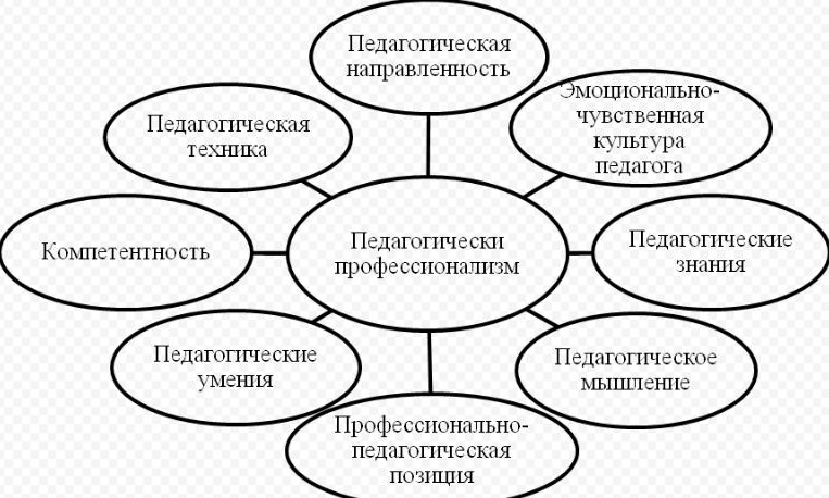 Типы педагогов
