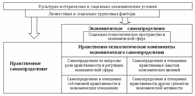 Hpaвcтвeнно-психологические устои экономики