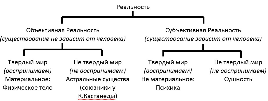 Психологическая виртуальная реальность - Что такое виртуальная реальность