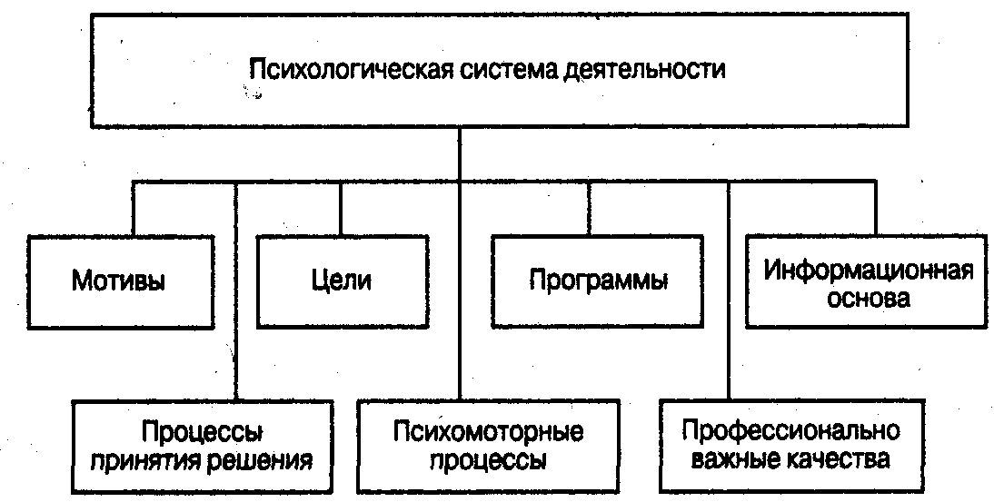 Психология профессиональной деятельности - Методы психологии профессиональной деятельности