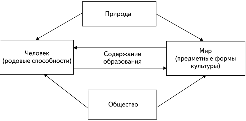 Психология образования - Современные концепции школьной психологической службы