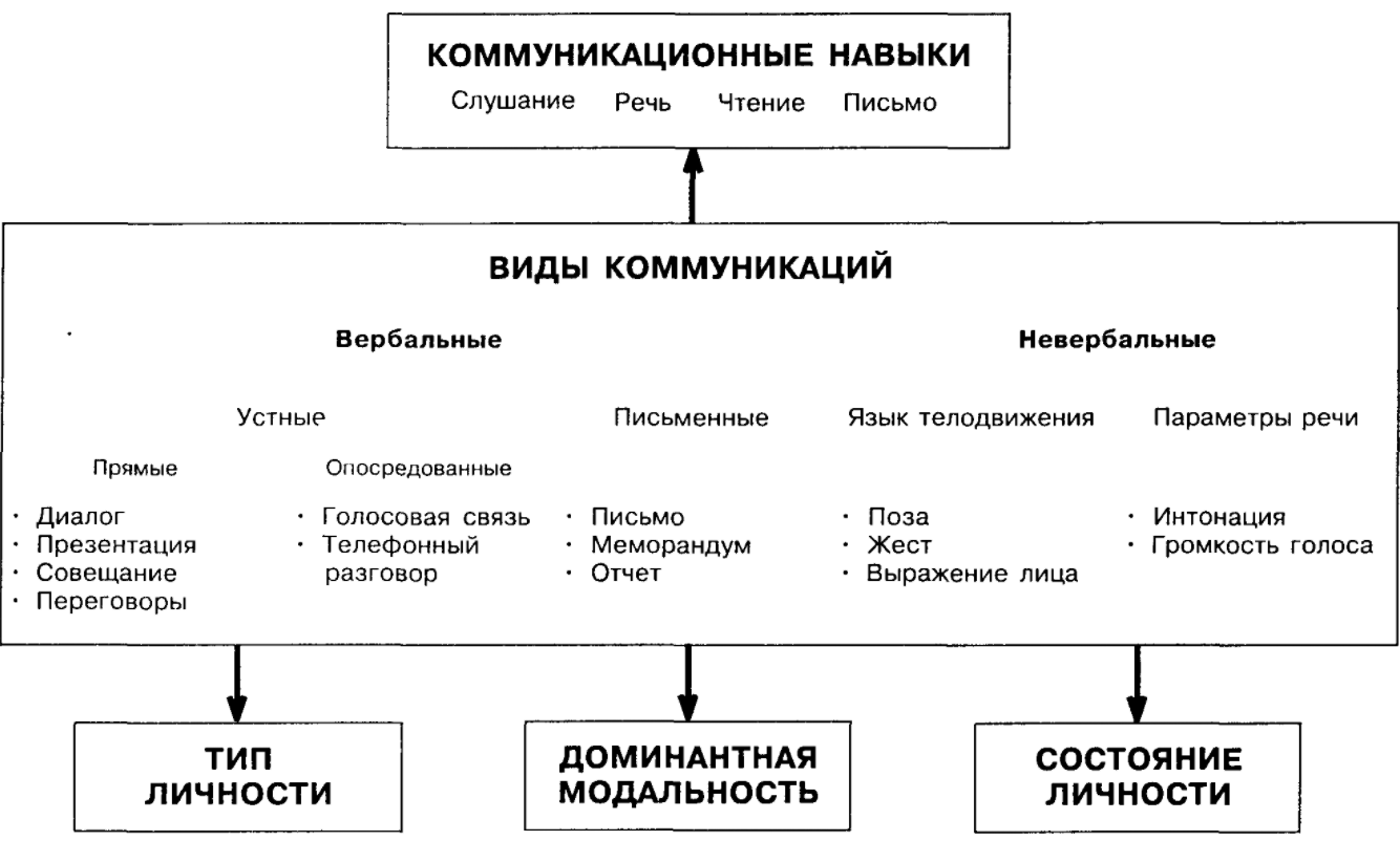 Психология массовых коммуникаций - Основные направления и методы изучения массовой коммуникации