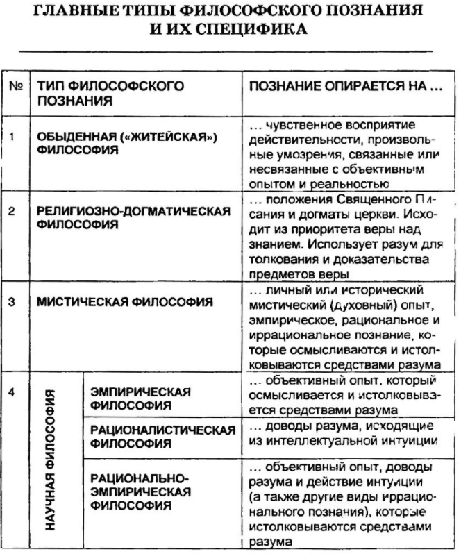 Философия познания - Концепция, структура и исторические формы мировоззрения