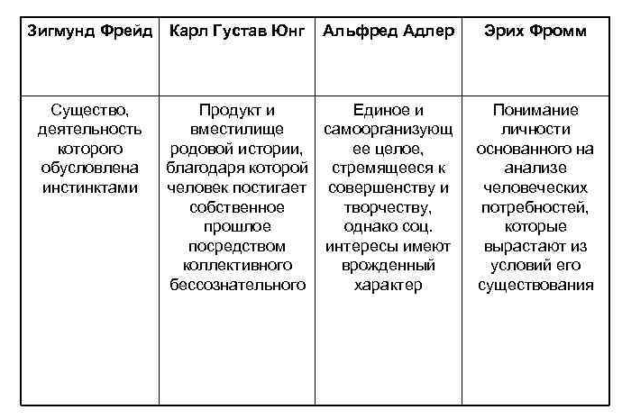 Психоанализ в психологии - Теоретические аспекты глубинной психологии