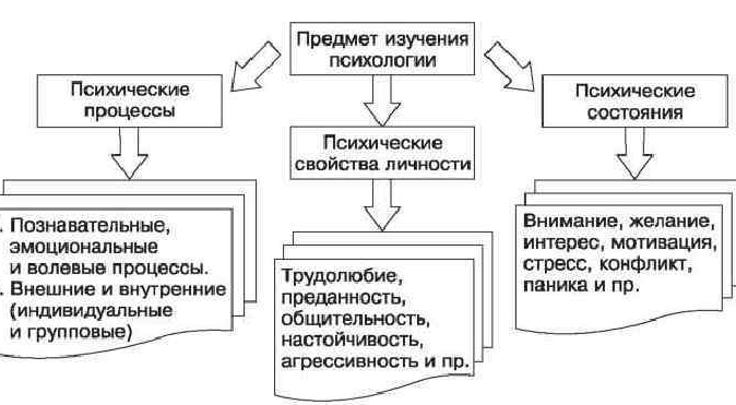 Предмет и задачи психологии развития - Гериатрическая психология 