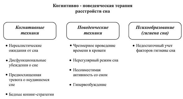 Поведенческая психотерапия - Теоретические положения