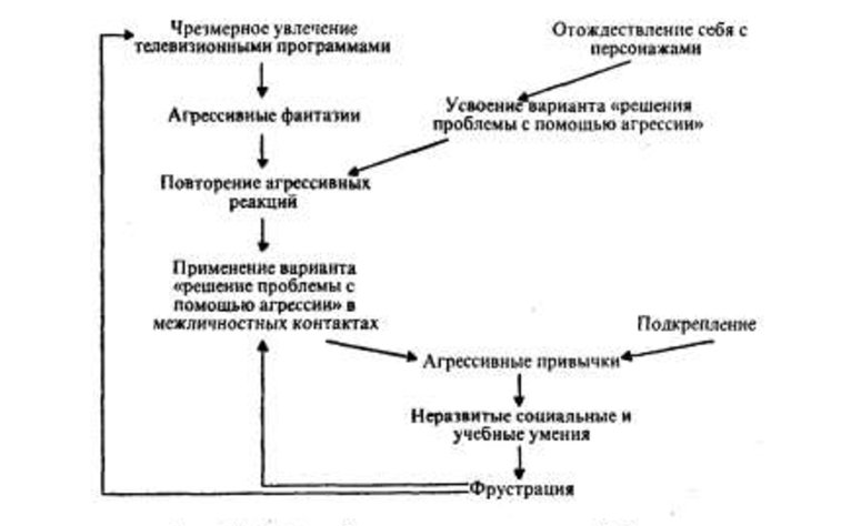 Проблема агрессивности - Определение термина