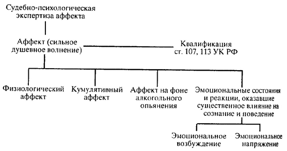 Психологическая экспертиза - Виды и субъекты судебно-психологического исследования