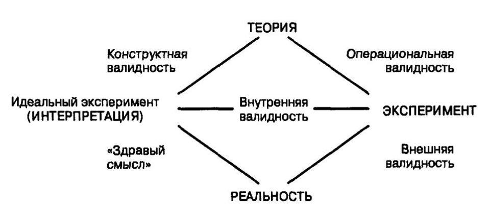 Психологический эксперимент - Выбор схемы экспериментальной конструкции