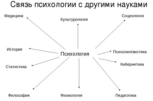 Взаимосвязь психологического благополучия и стрессоустойчивости личности - Теоретическое исследование взаимосвязи между стрессоустойчивостью и поведением в конфликтных ситуациях