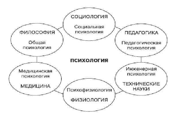 Философия и психология труда - Тема, предмет, задачи и методы профессиональной психологии