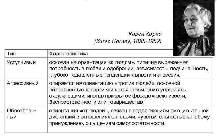 Влияние Карен Хорони на психоанализ - Биография Карен Хорни