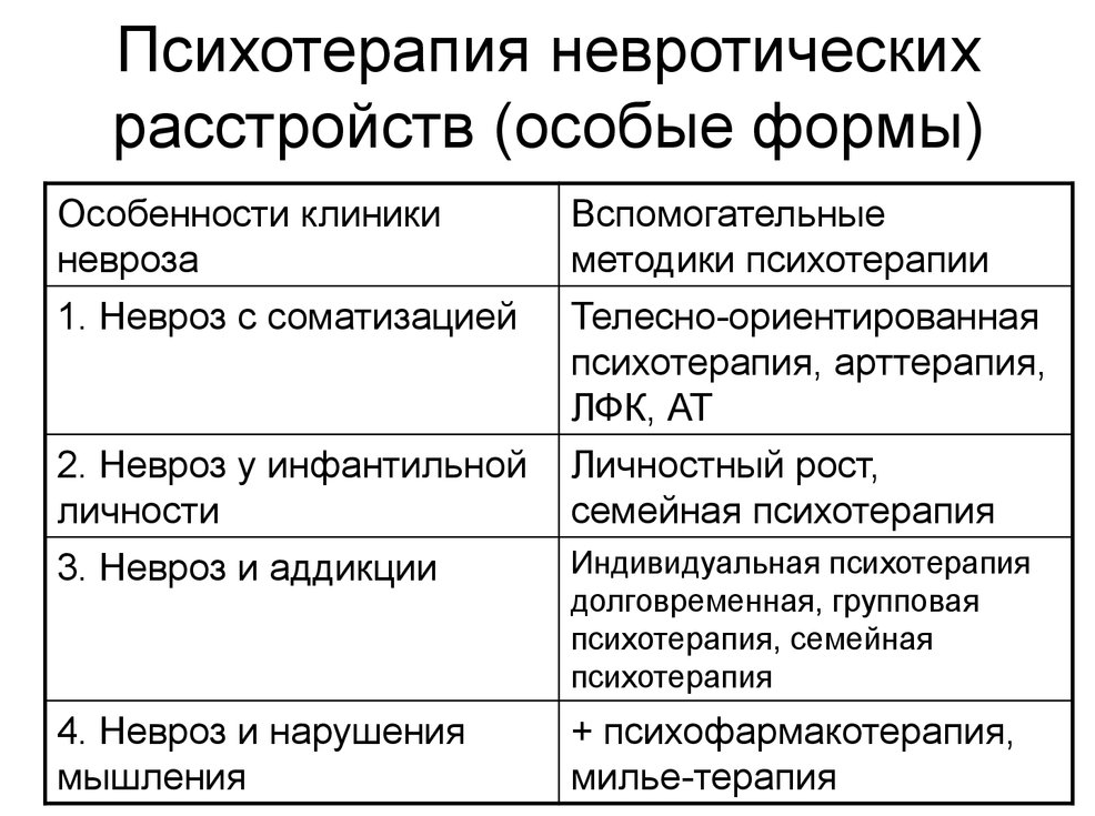 Виды психотерапии - Психотерапия и виды