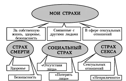 Виды детских страхов - Детские страхи и их виды