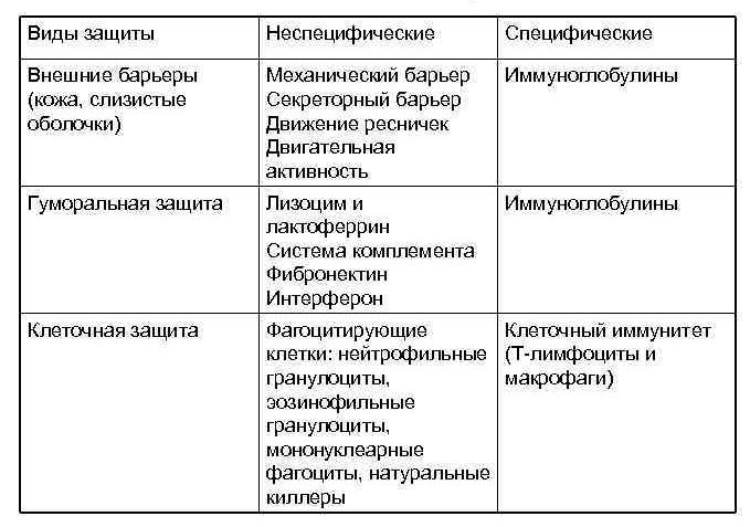 Виды защитных механизмов - Теория защитных механизмов