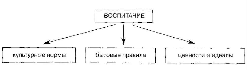 Воспитание и развитие личности гражданина общества - Роль наследственности в развитии человека