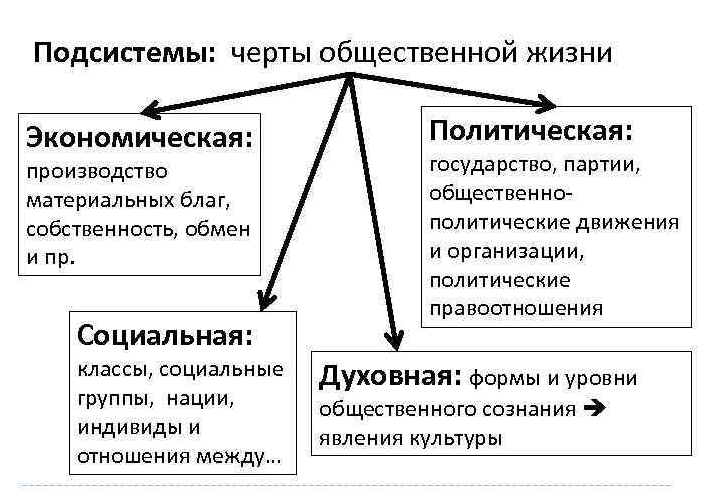 Философский взгляд на экономические и политические революции - Появление "экономической метафизики