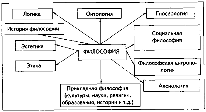 Философия современной России - Проблема зарождения русской философии