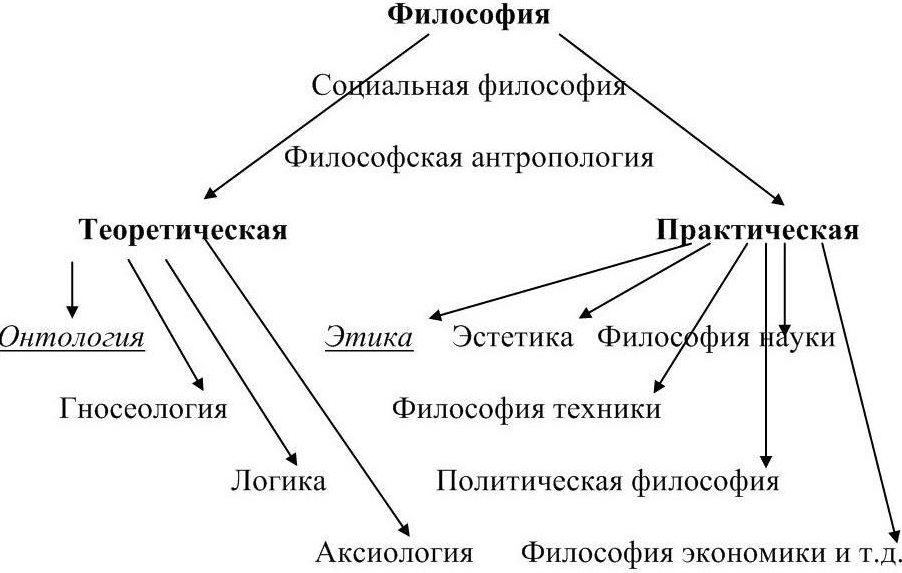 Философско-религиозная антропология - Специфика и традиционные аспекты религиозной антропологии