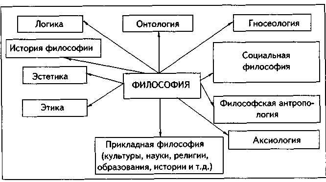 Философия в современном мире - Тенденции развития науки