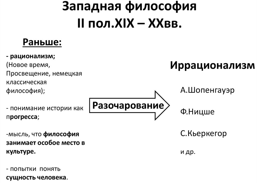 Философия зарубежного востока ХХ века - Культурный нигилизм философов-модернистов