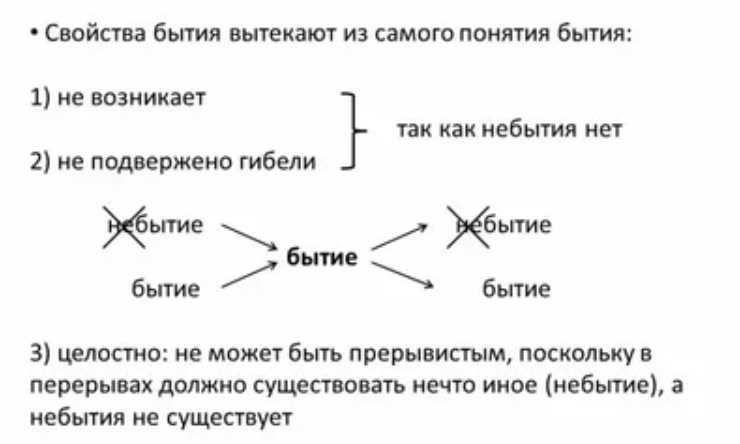 Фундаментальные свойства бытия - Концепция бытия. Основные формы бытия