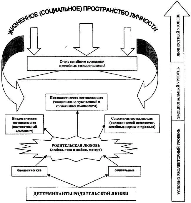 Влияние гармоничных отношений супругов на стиль воспитания ребенка в семье